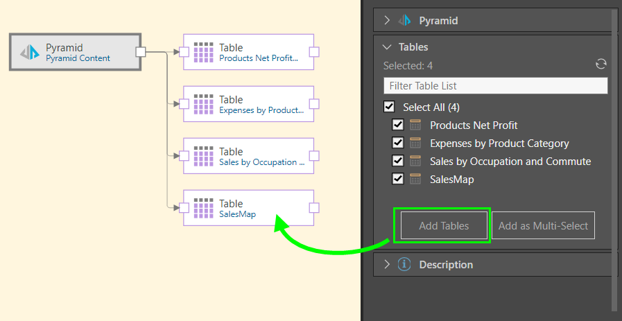 Schema van Pyramid Data Science Workbench.