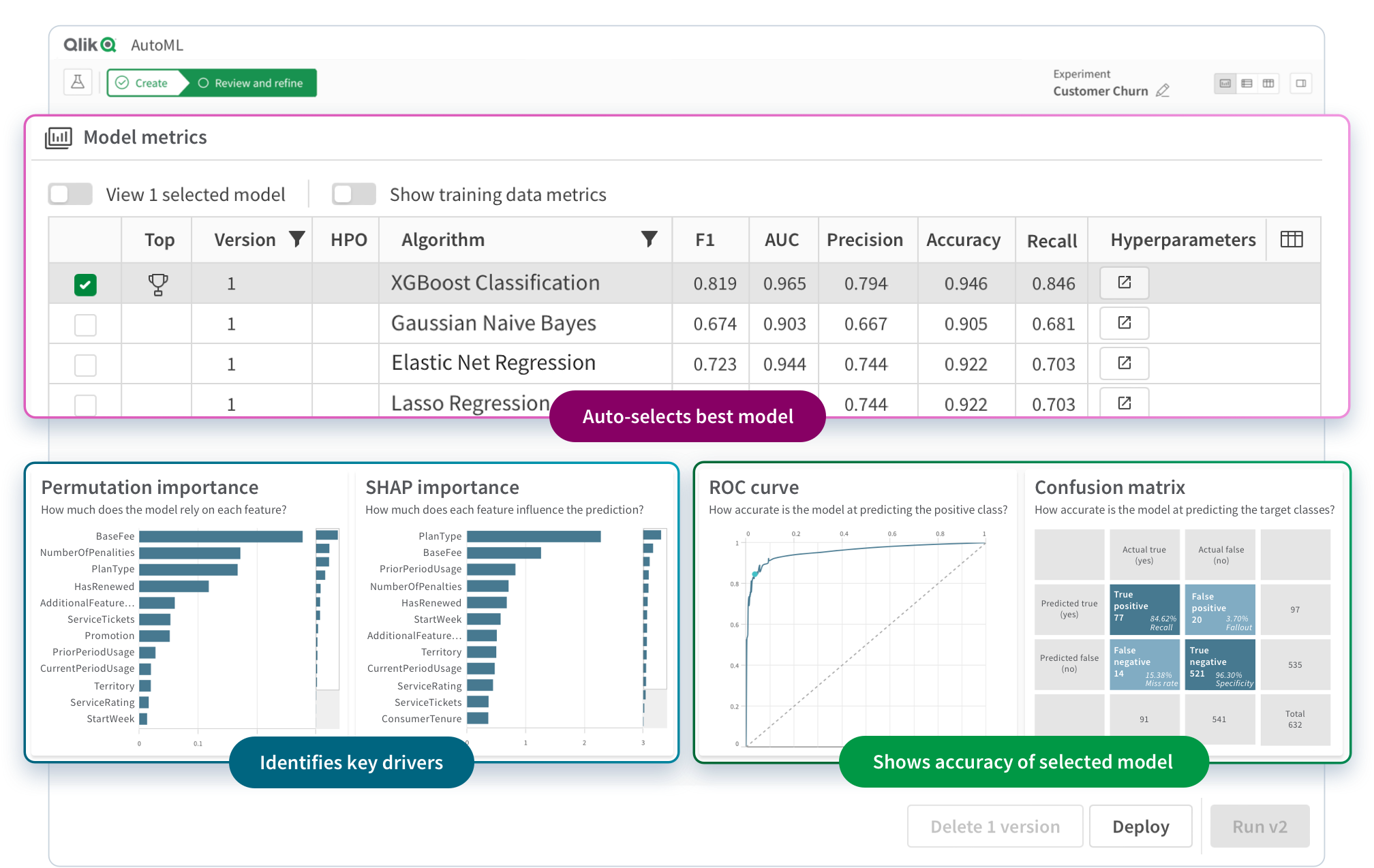 Afbeelding van Qlik AutoML tools.