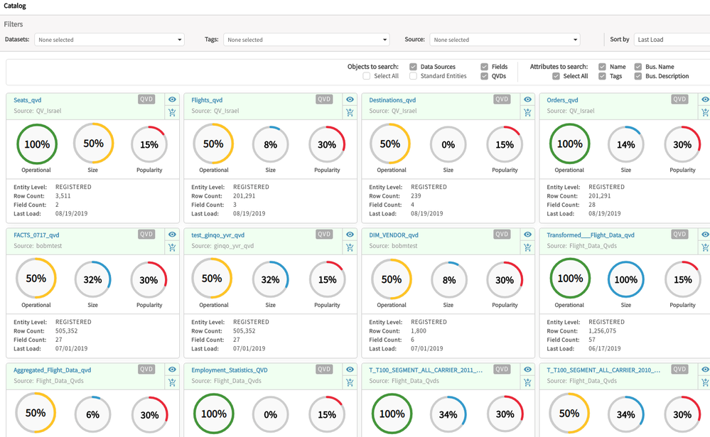 Screenshot van Qlik Data Catalyst software.