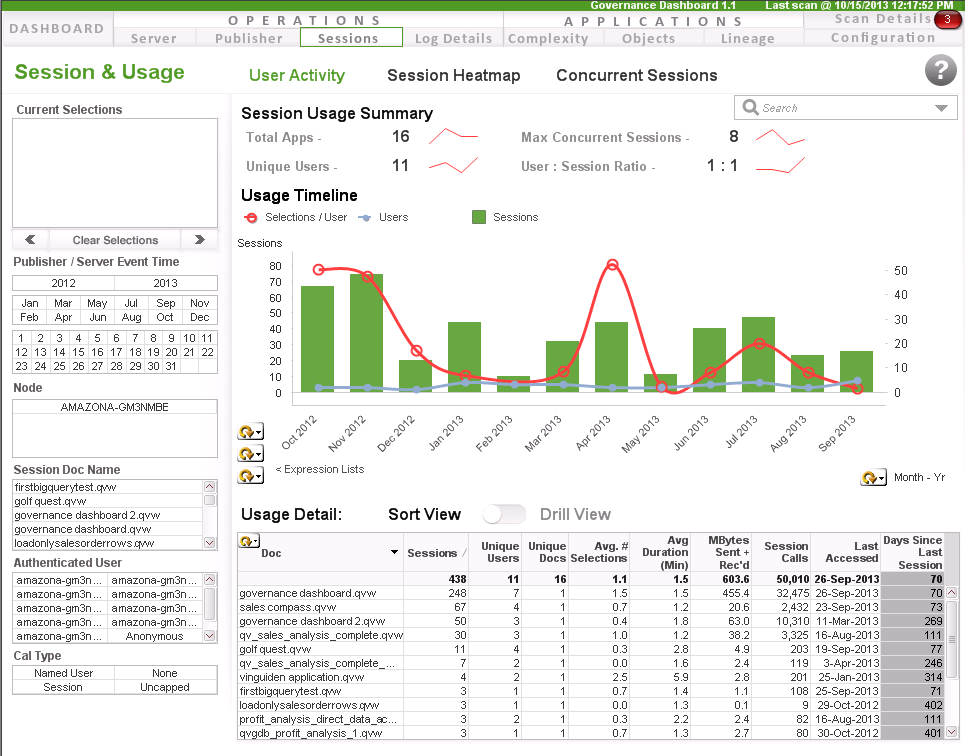 Schema van Qlik SAP Analytics.