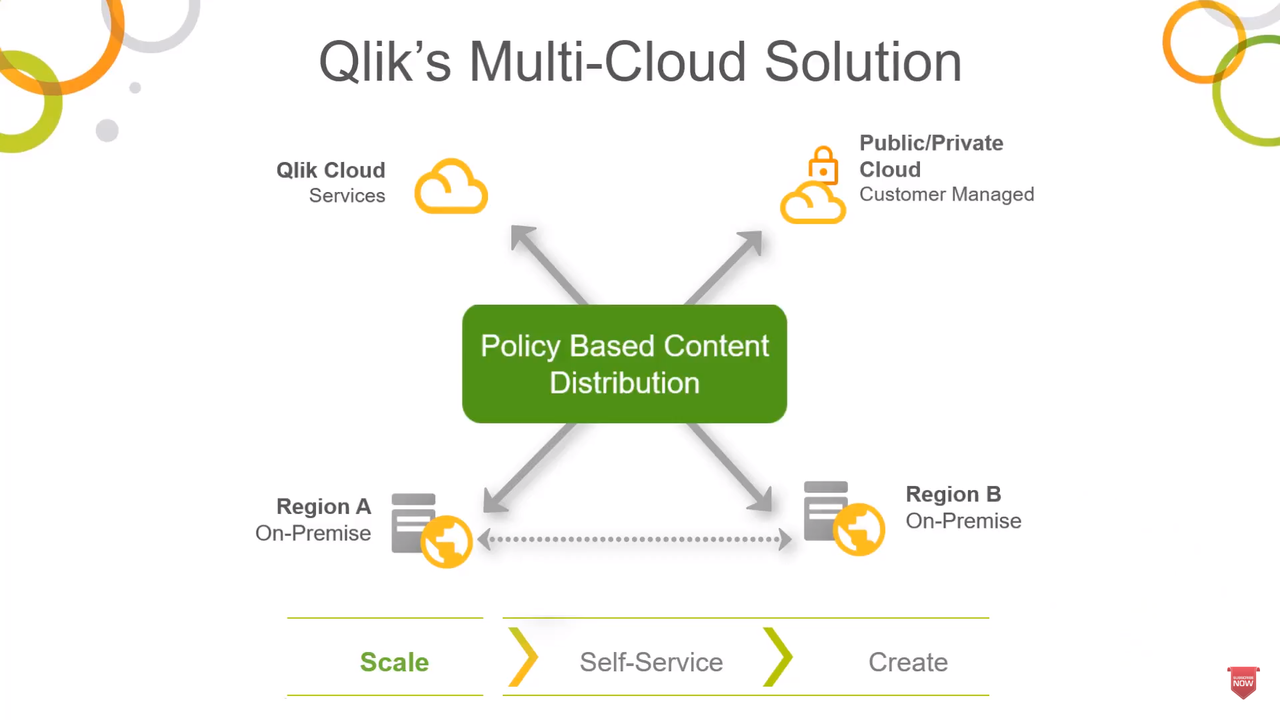 Schema van Qlik Sense Enterprise.