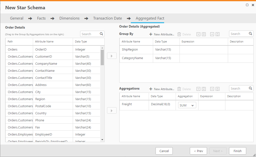 Schema van Qlik Compose.