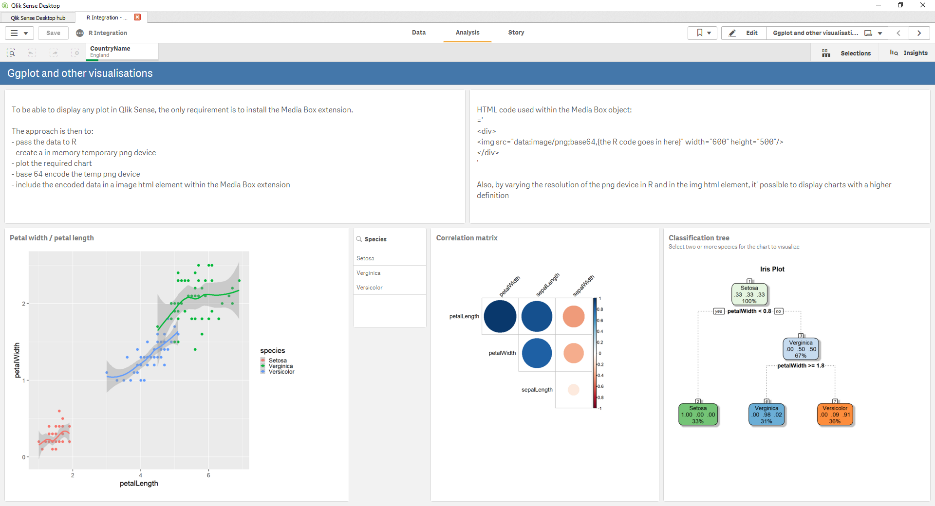 Afbeelding van Qlik Data Integration tools.
