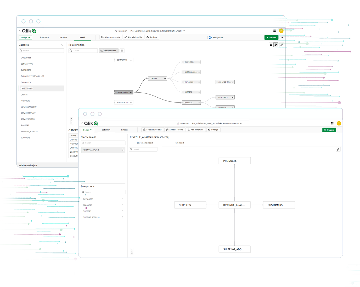 Schema van Qlik Data Integration.