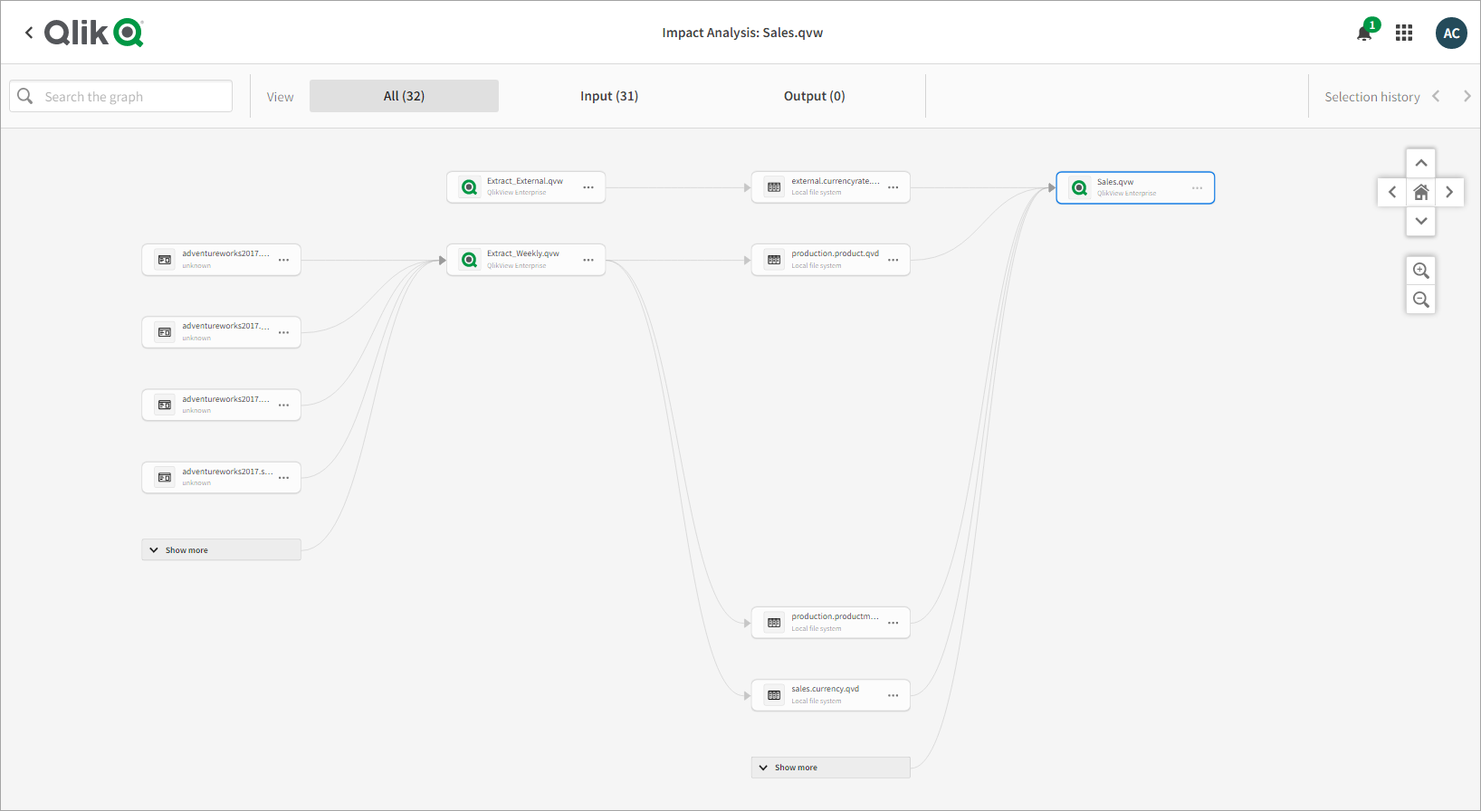 Schema van Qlik Lineage Connectors.