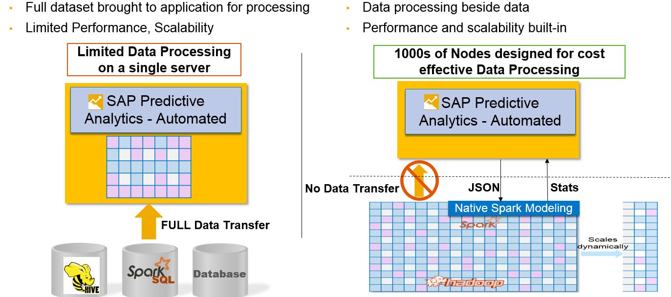 Afbeelding van Native Spark Modeling tools.