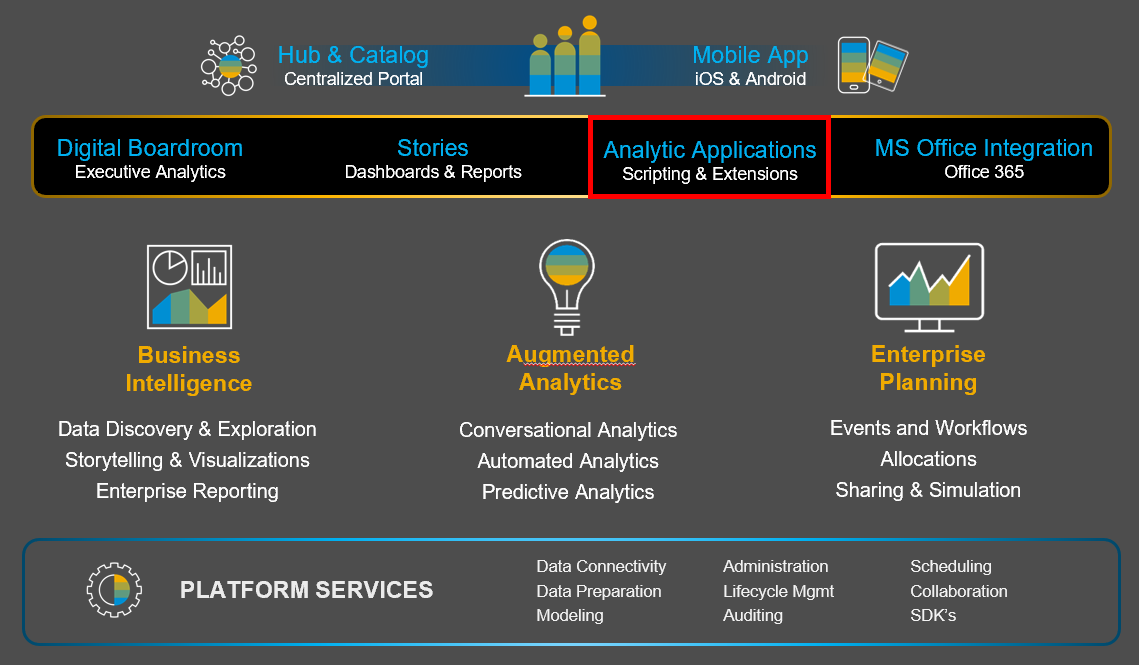Screenshot van SAP Analytics Designer software.