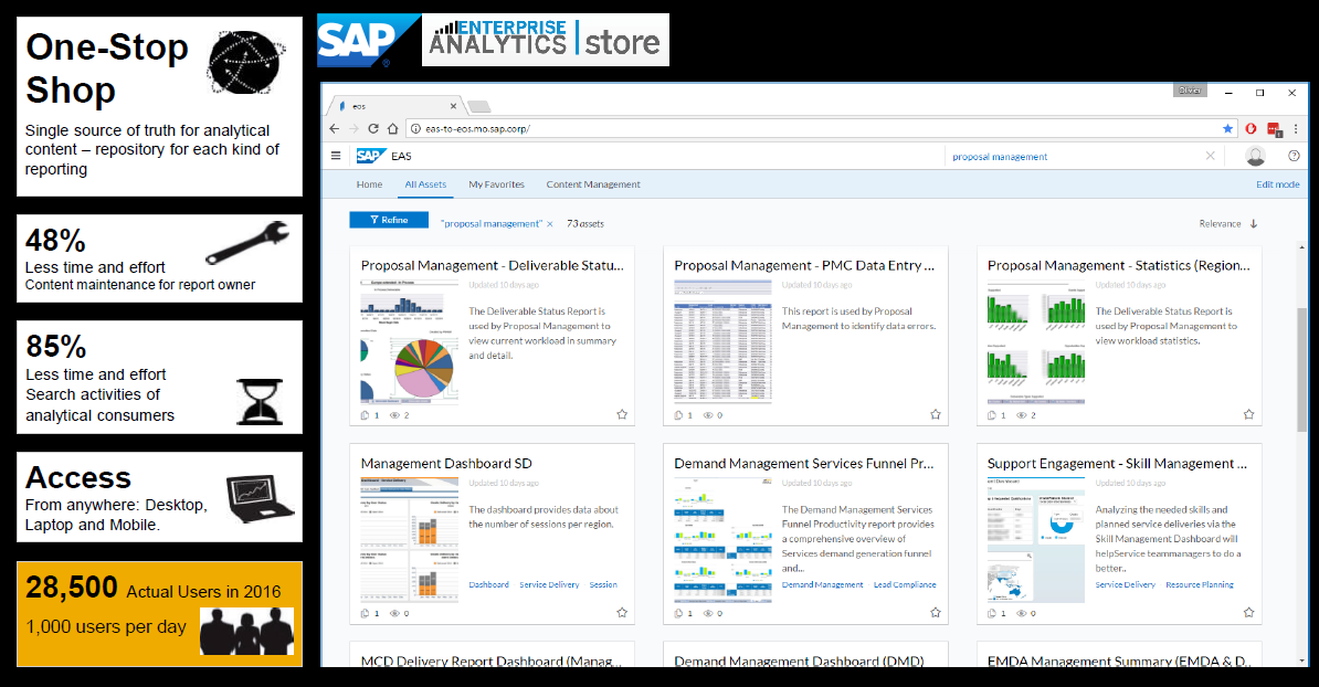 Afbeelding van SAP Analytics Hub tools.