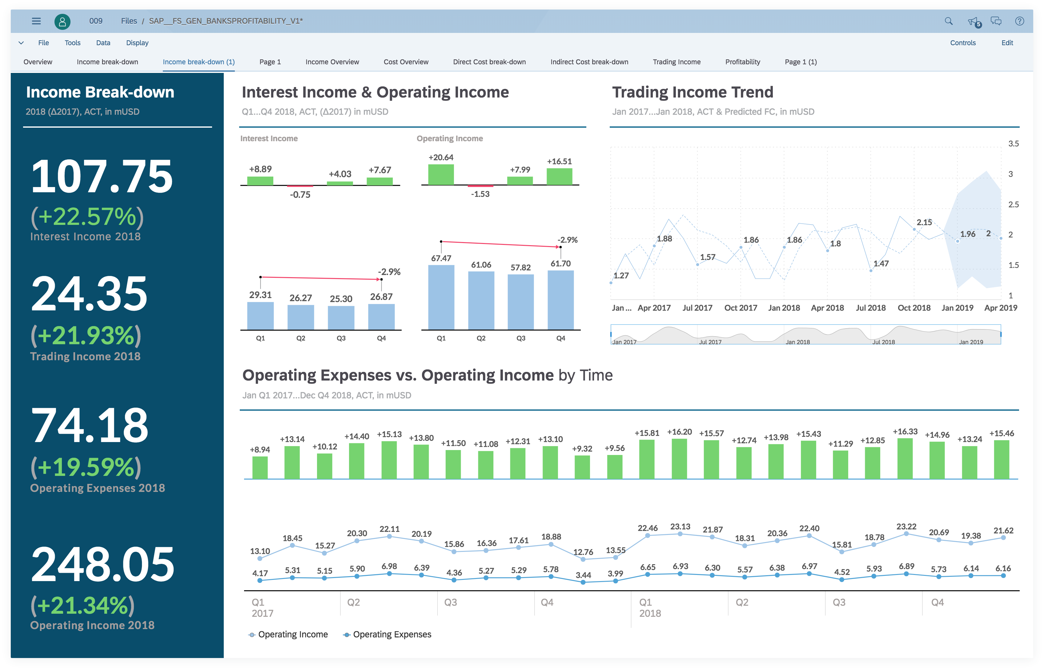 Schema van SAP Analytics.