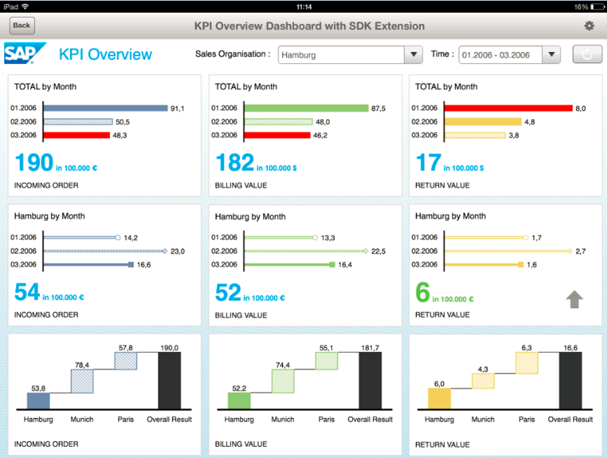 Afbeelding van SAP Businessobjects Design Studio tools.
