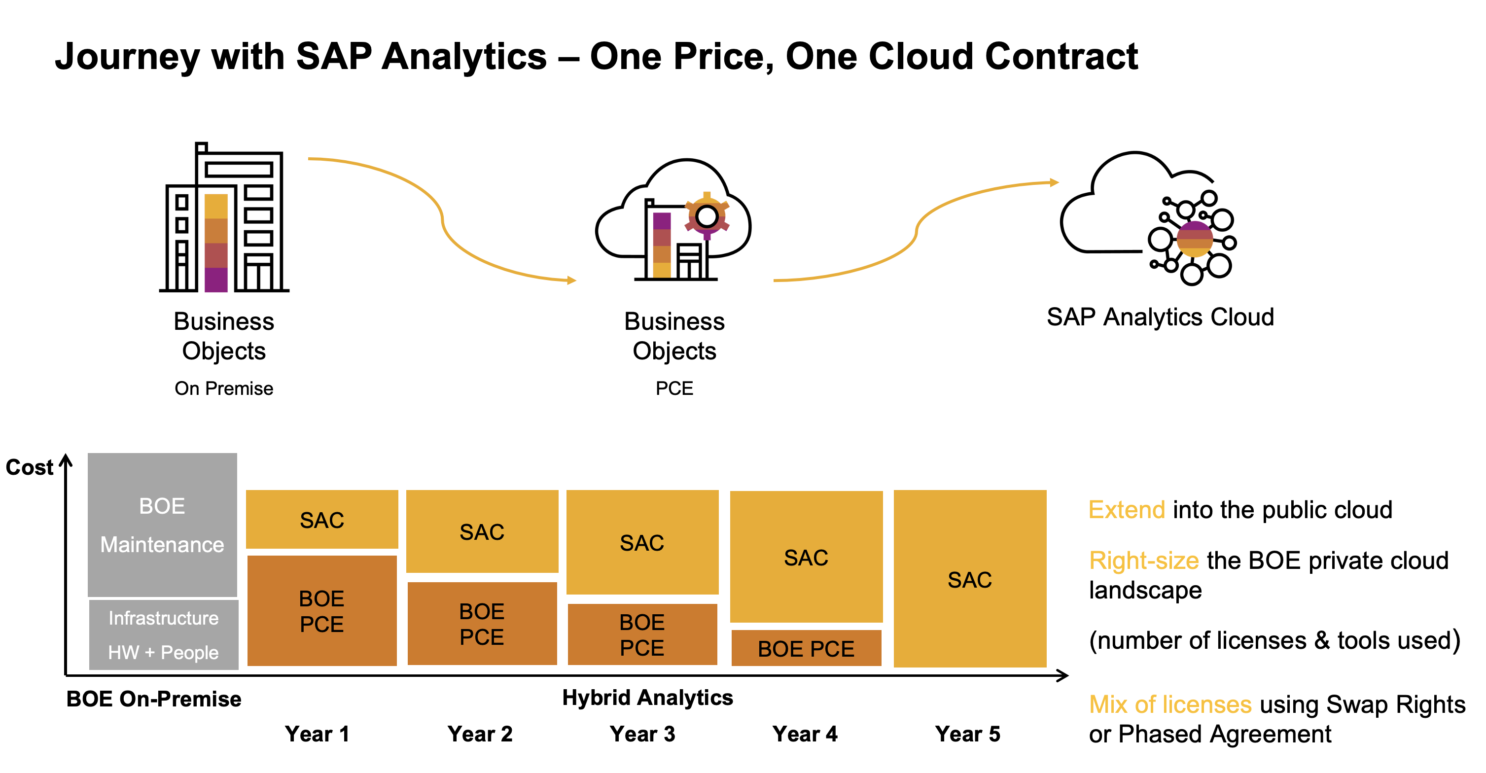 Afbeelding van SAP BusinessObjects Predictive Analytics tools.