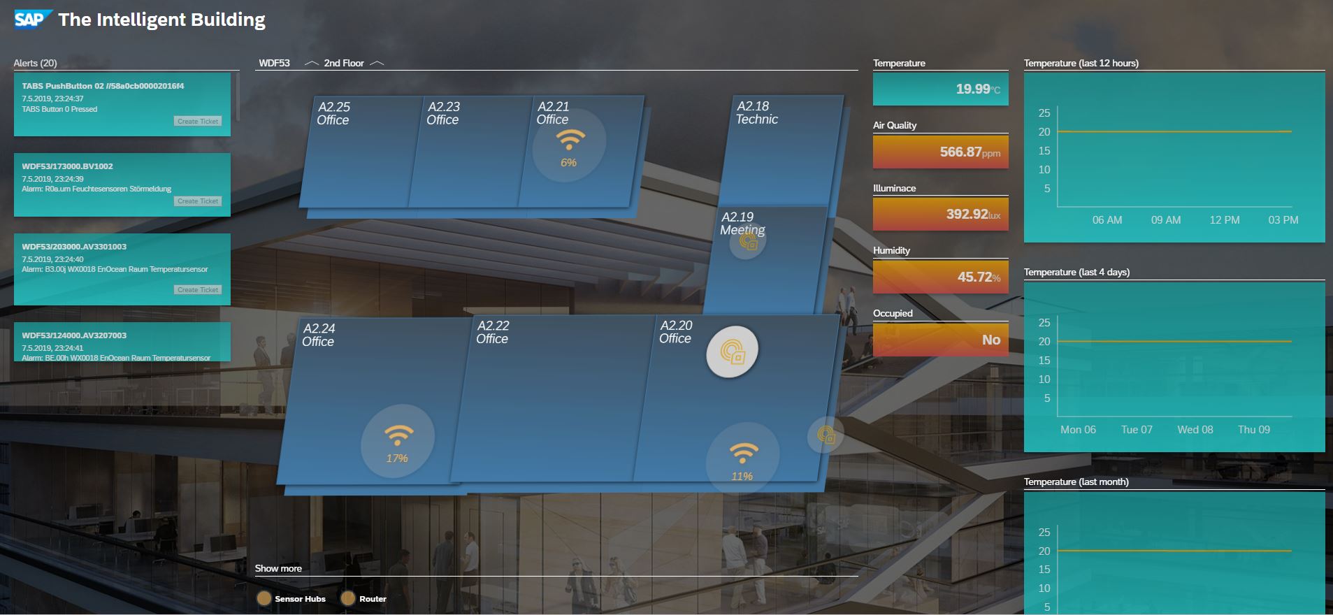 Afbeelding van SAP Leonardo IoT tools.