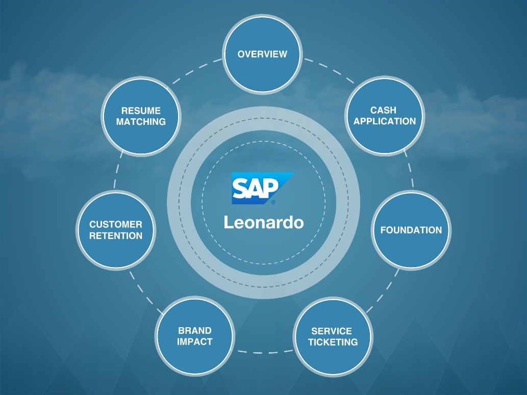 Screenshot van SAP Leonardo Machine Learning software.