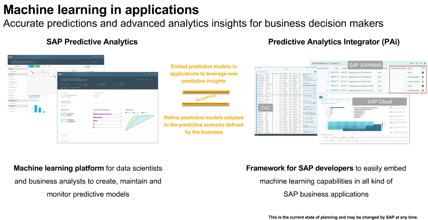 Screenshot van SAP Predictive Analytics software.