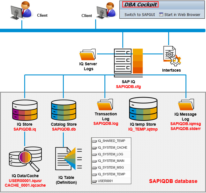 Afbeelding van Sybase tools.