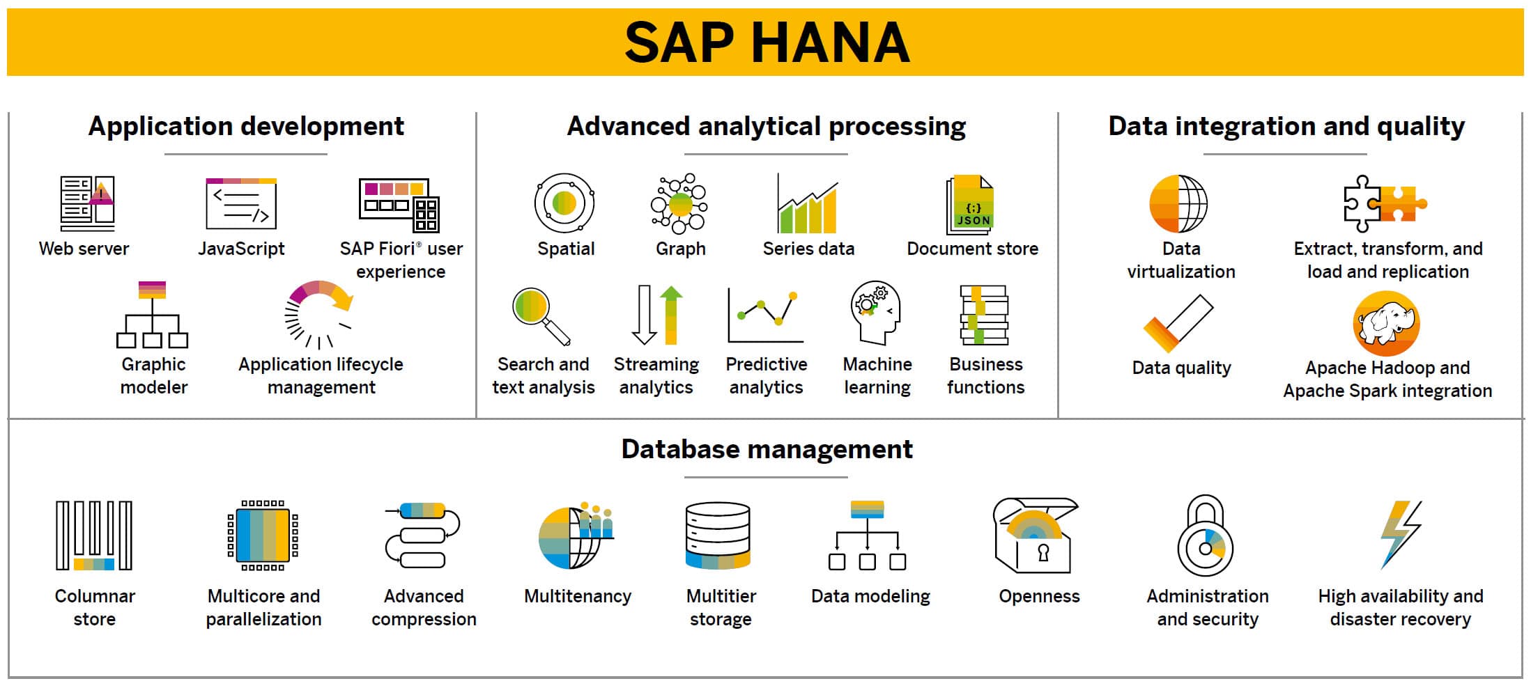 Afbeelding van SAP HANA tools.