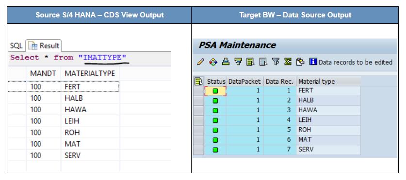 Screenshot van SAP BW Data Integration software.