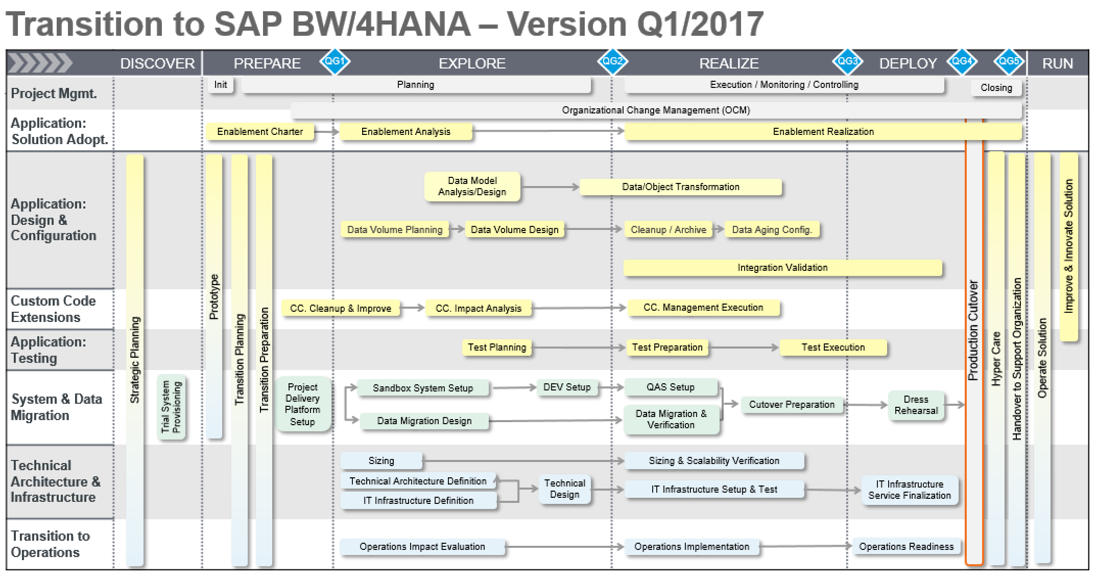 Screenshot van SAP BW software.