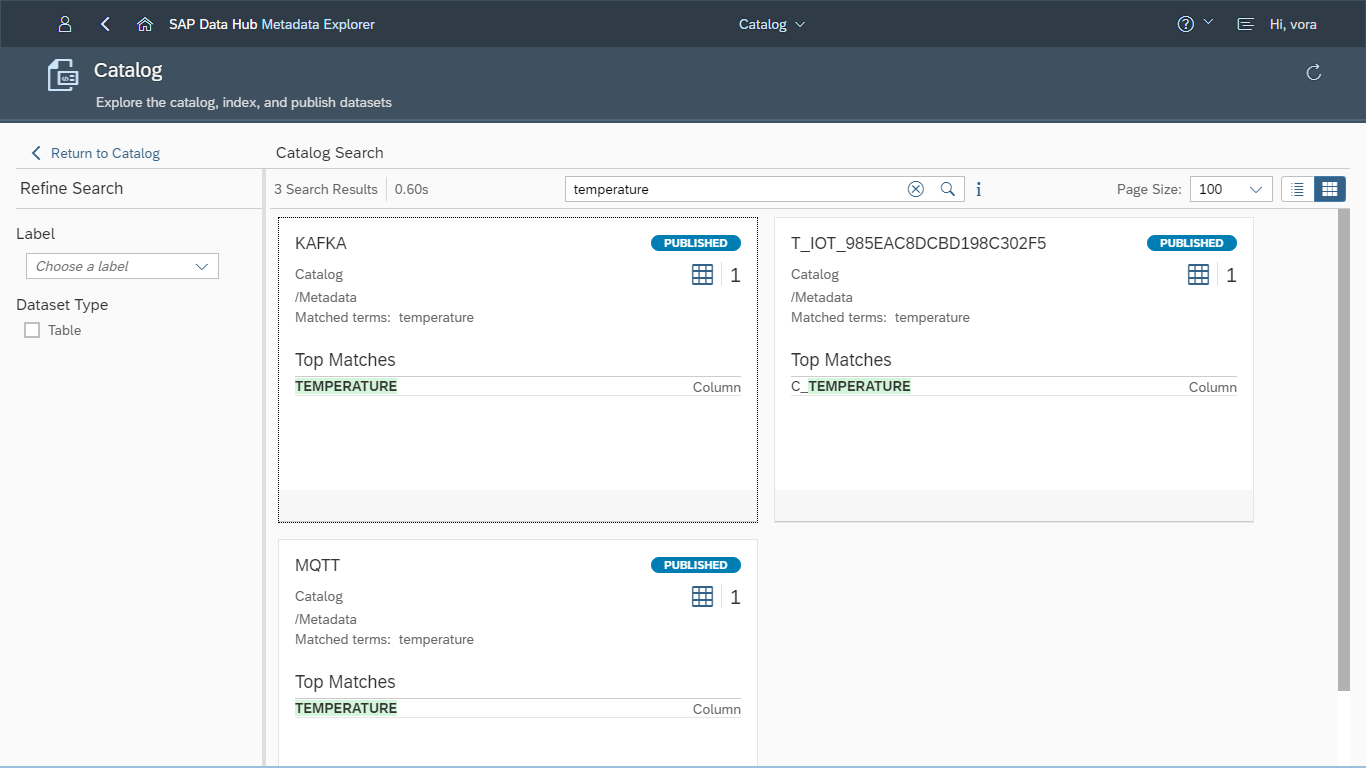 Schema van SAP Data Hub.