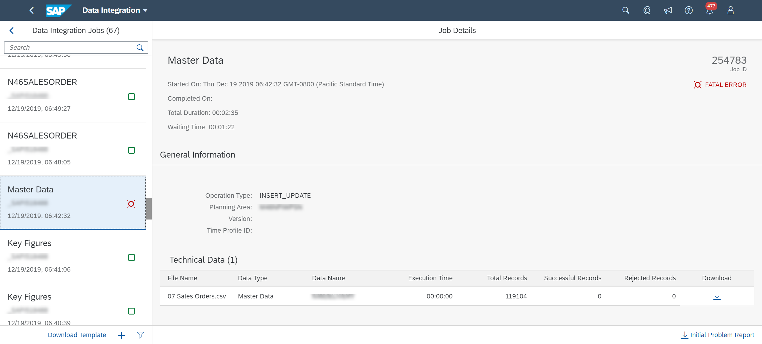 Schema van SAP Data Integration.