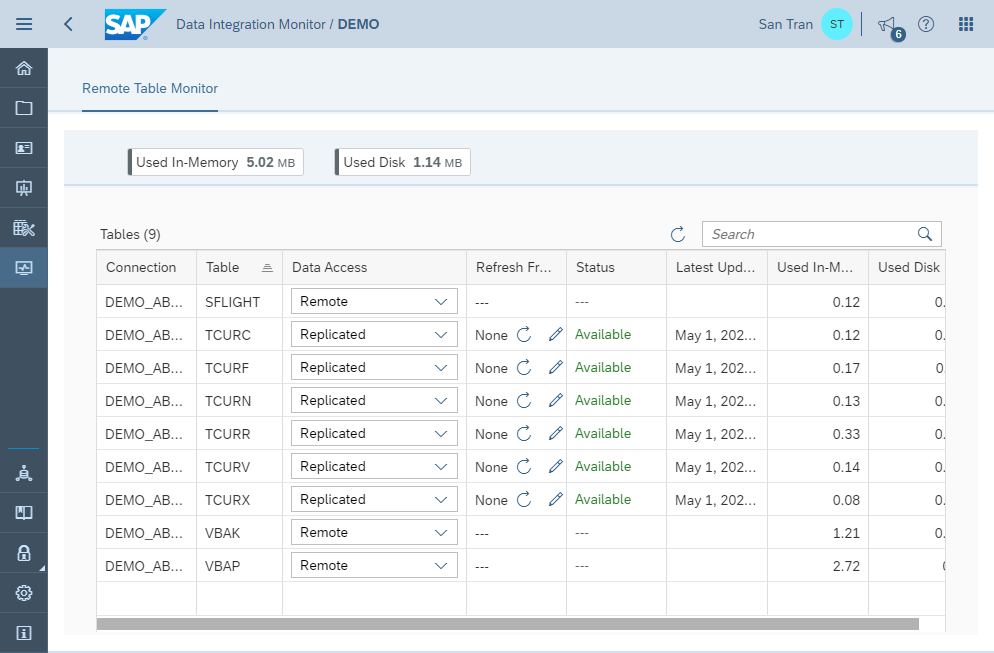 Screenshot van SAP Data Warehouse software.