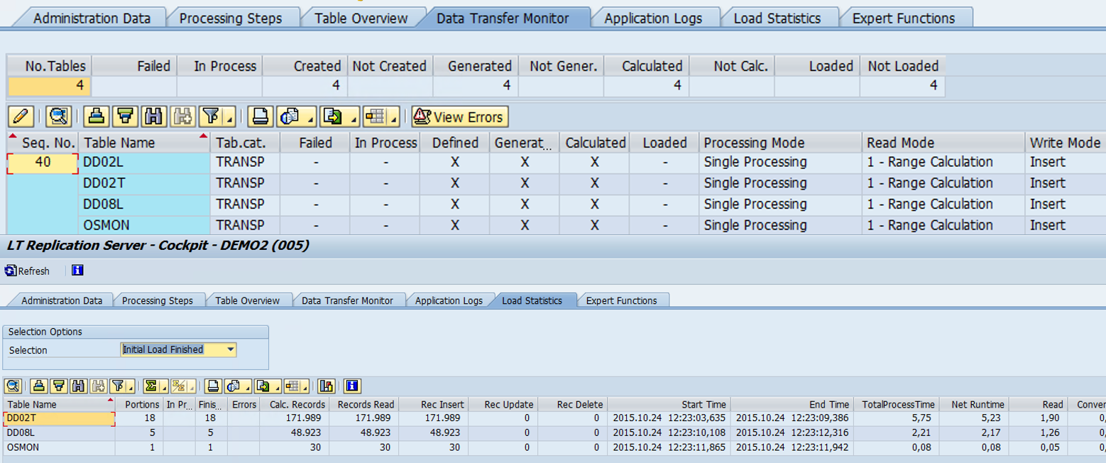 Afbeelding van Sybase Replication Server tools.