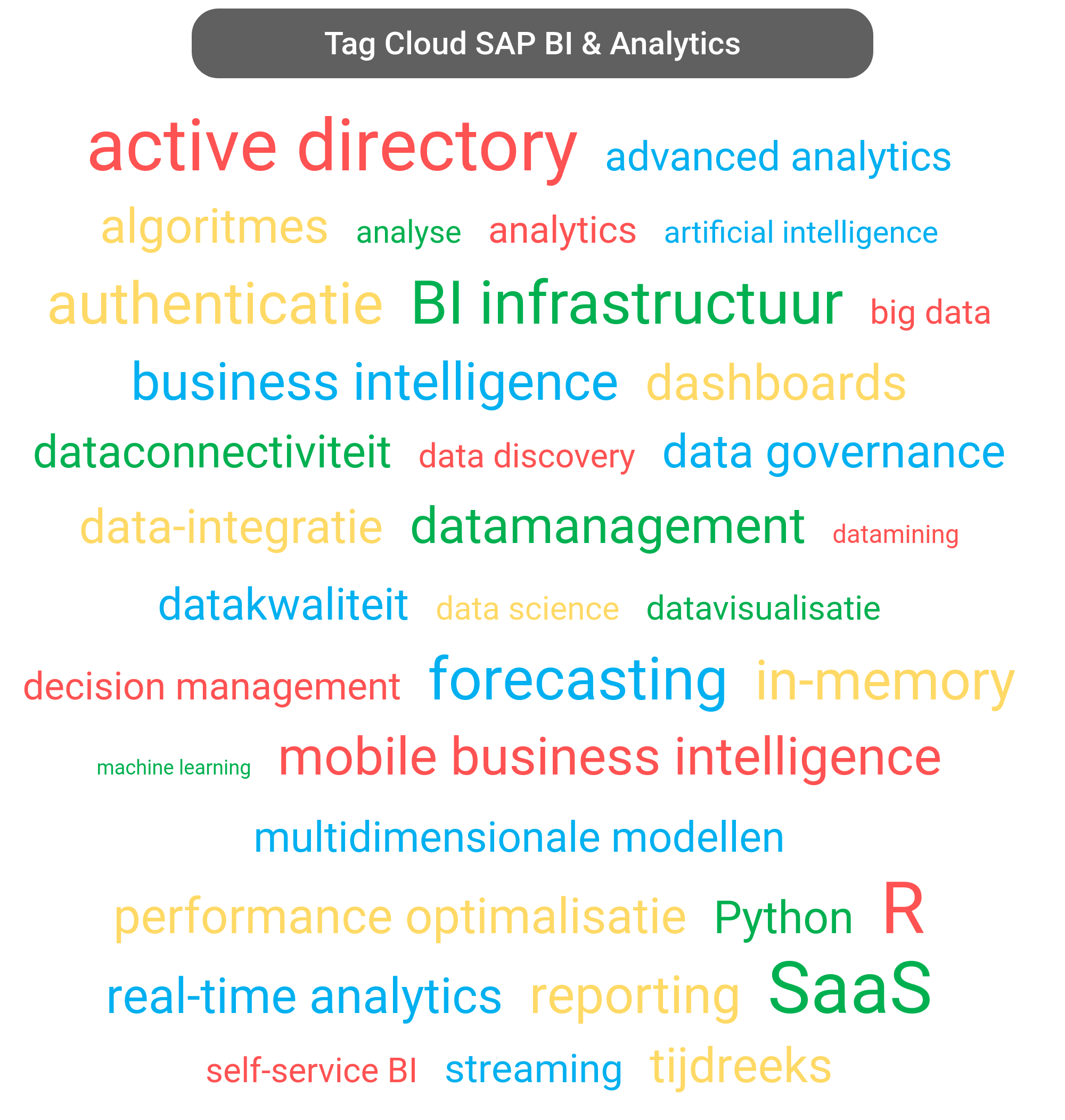 Tag cloud van SAP Analytics tools.