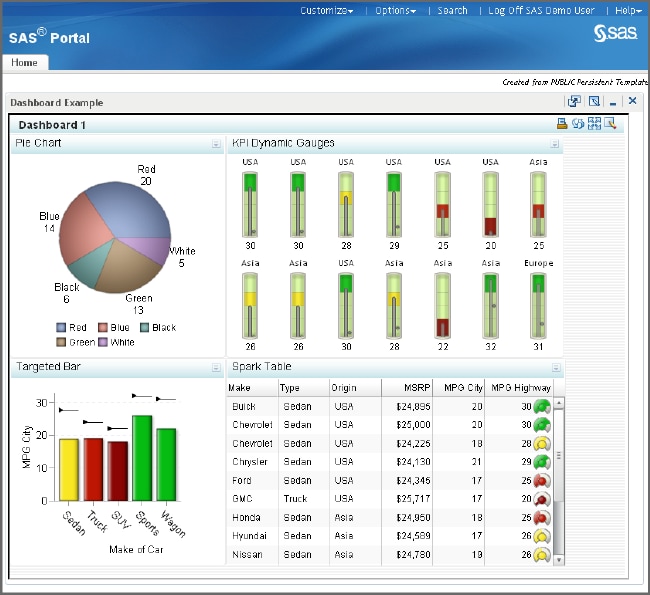 Schema van SAS BI Dashboard.