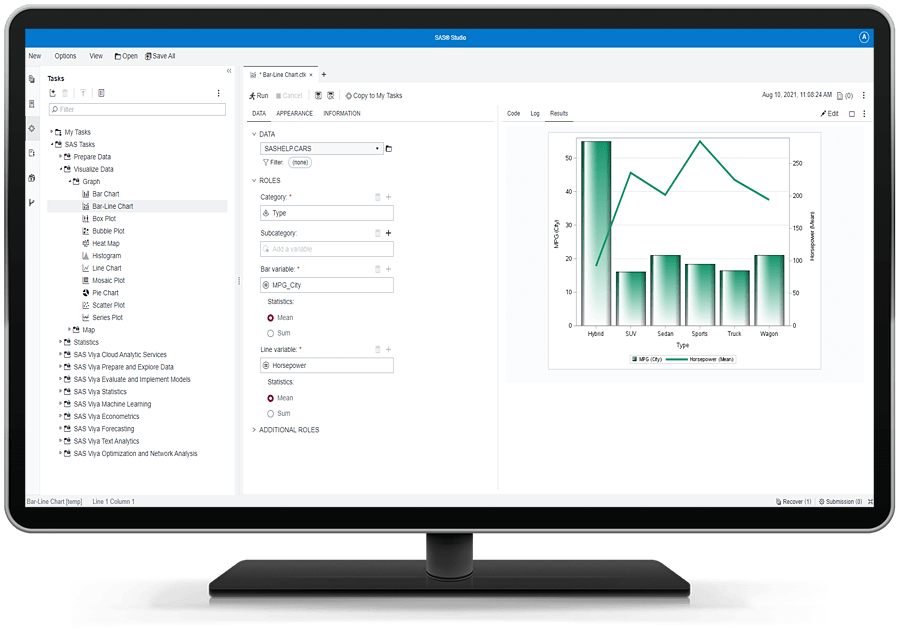 Schema van SAS Business Analytics.