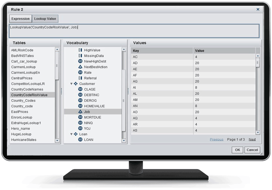 Schema van SAS Business Rules Manager.