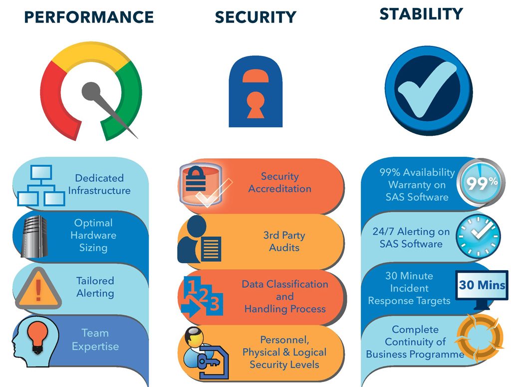 Schema van SAS Cloud Analytic.