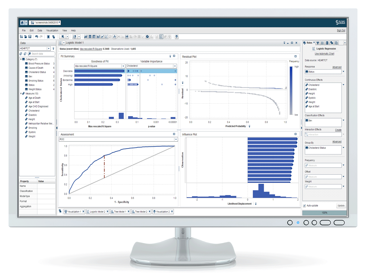 Schema van SAS Cloud Analytic Services.