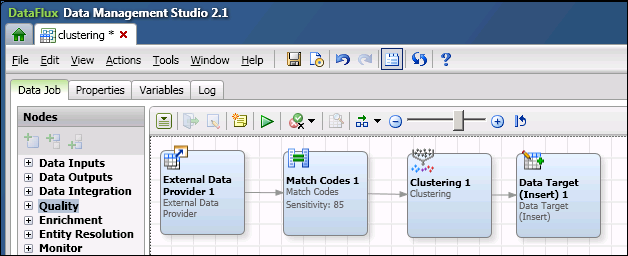 Afbeelding van SAS Data Integration tools.