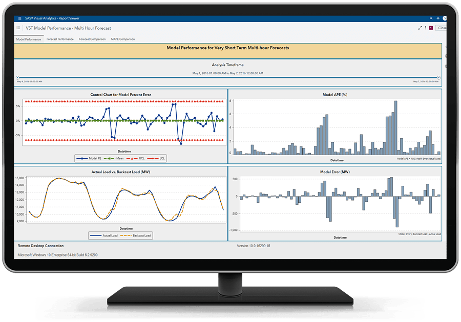 Schema van SAS Energy Forecasting.
