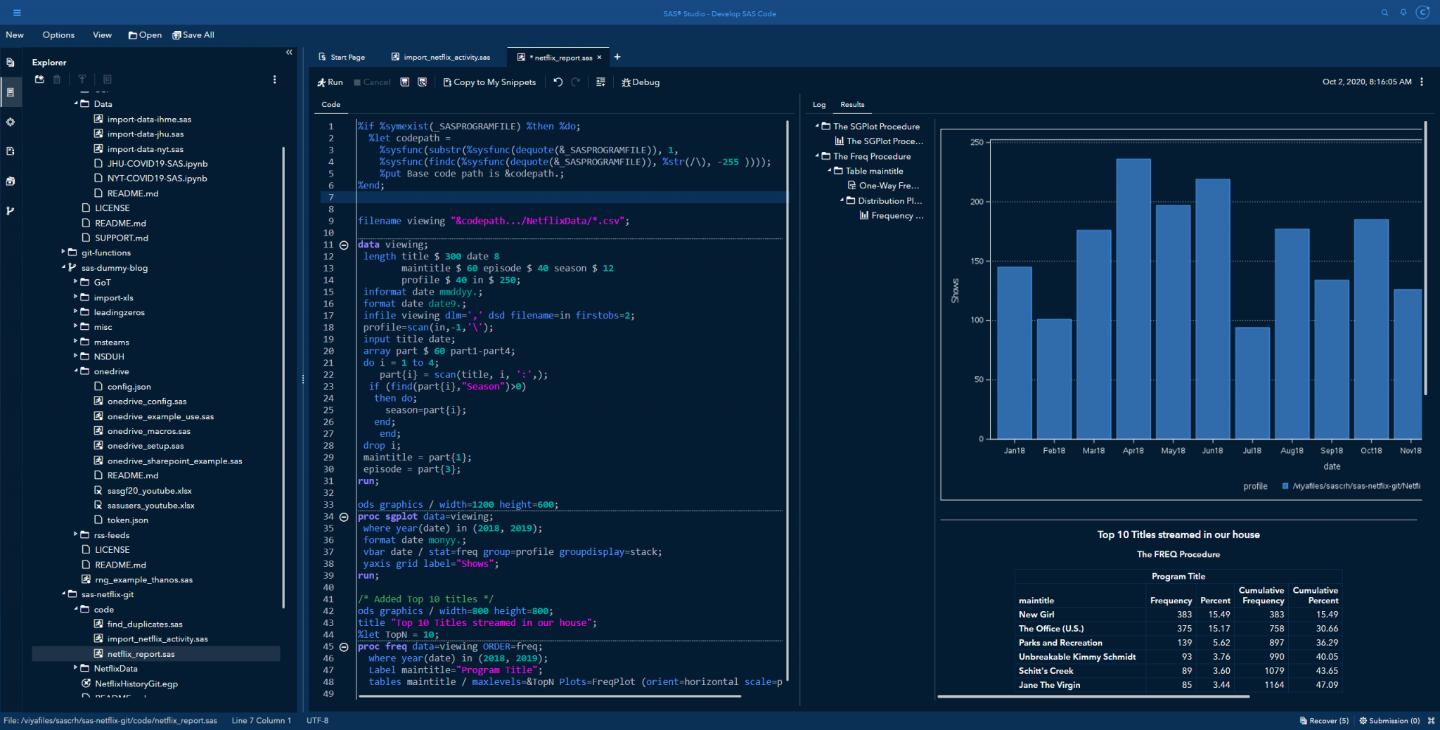 Afbeelding van SAS Enterprise BI tools.