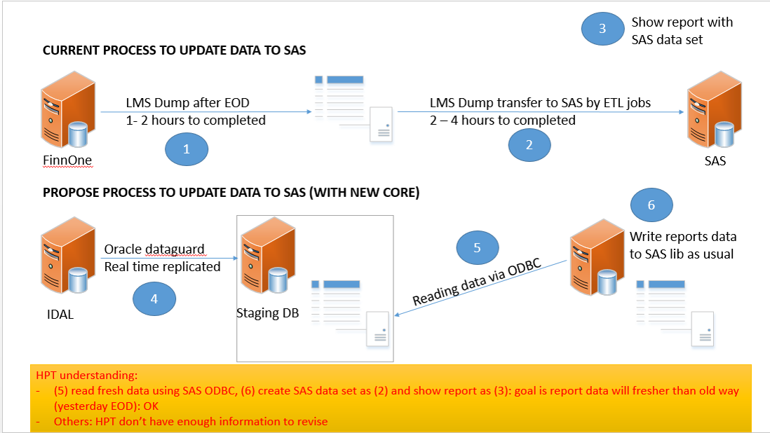 Screenshot van SAS Enterprise BI Server software.