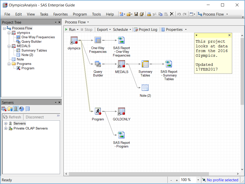 Schema van SAS Enterprise Guide.