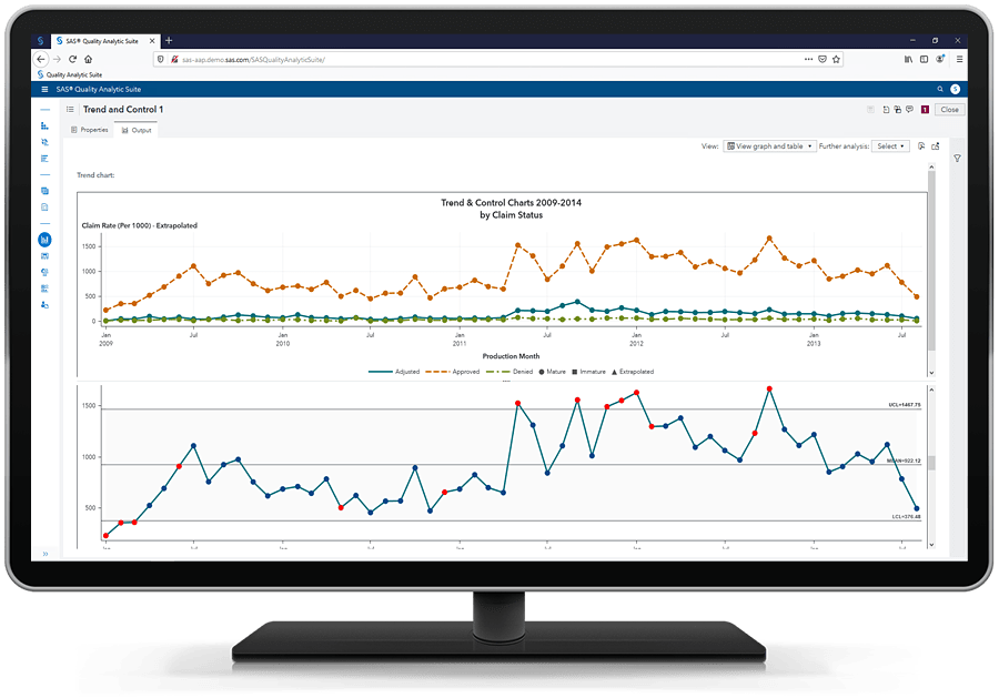 Screenshot van SAS Field Quality Analytics software.