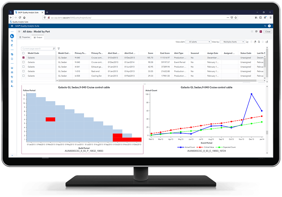 Schema van SAS Field Quality Analytics.