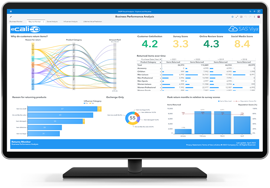 Schema van SAS Forecast Analyst Workbench.