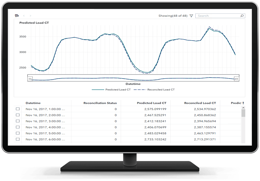 Afbeelding van SAS Forecast Server tools.
