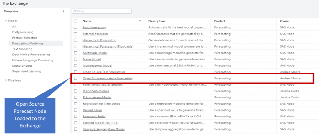Screenshot van SAS Forecasting software.