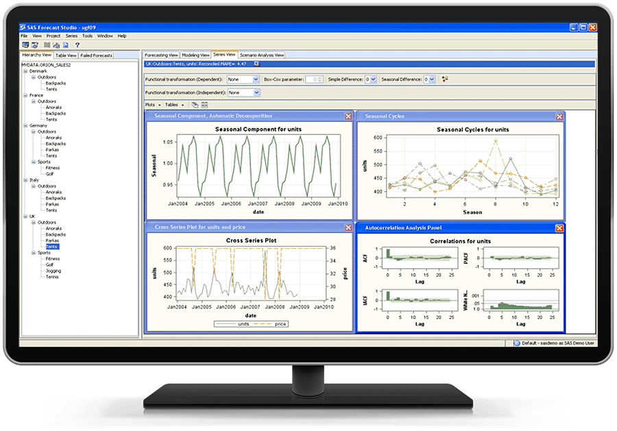 Afbeelding van SAS Forecasting tools.
