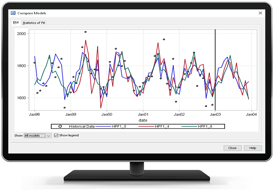 Schema van SAS Forecasting.