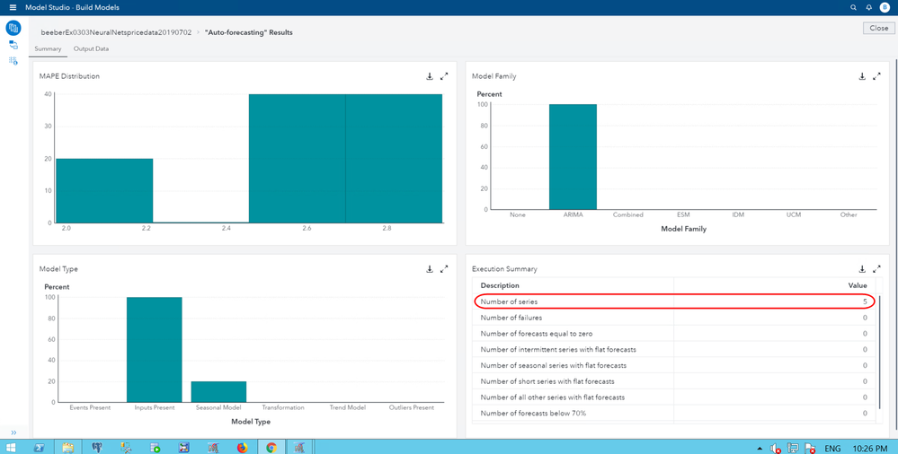Afbeelding van SAS High-Performance Forecasting tools.