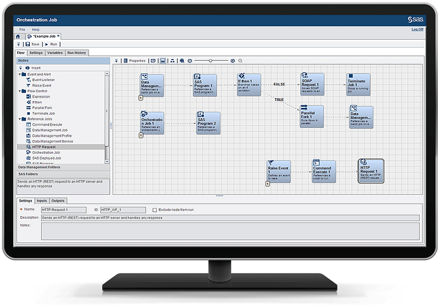 Schema van SAS Master Data Management.