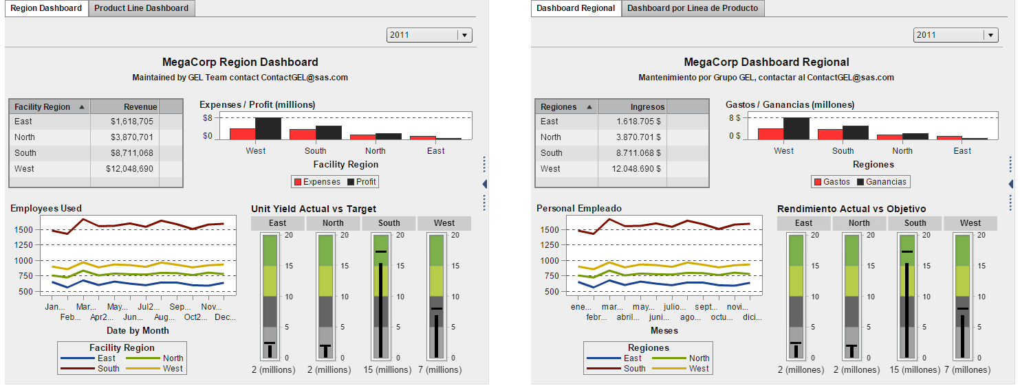 Afbeelding van SAS Visual Analytics App tools.