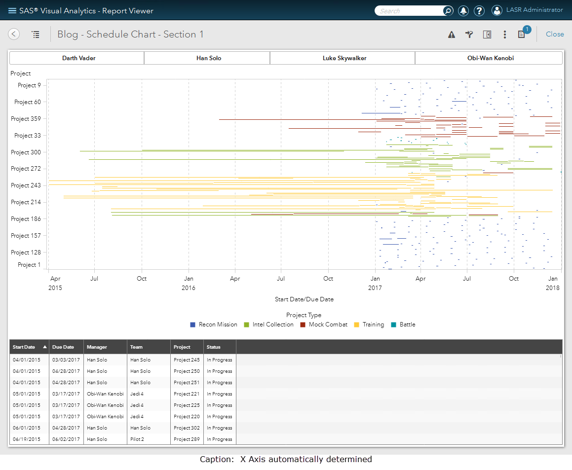 Screenshot van SAS Visual Analytics Designer software.