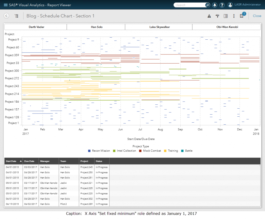 Schema van SAS Visual Analytics Designer.