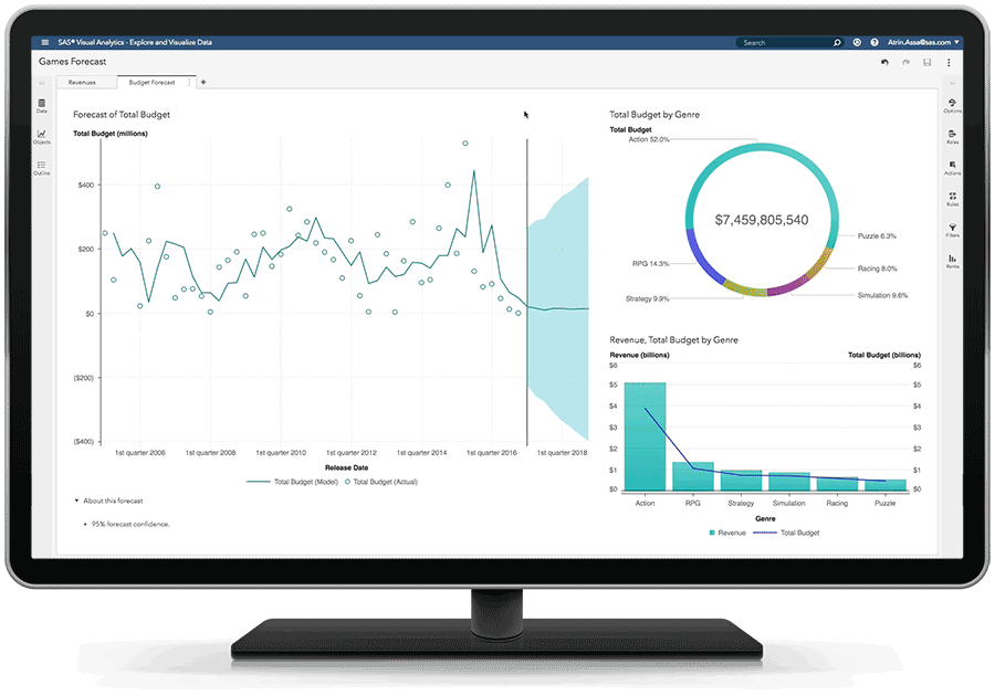 Afbeelding van SAS Visual Analytics Hub tools.